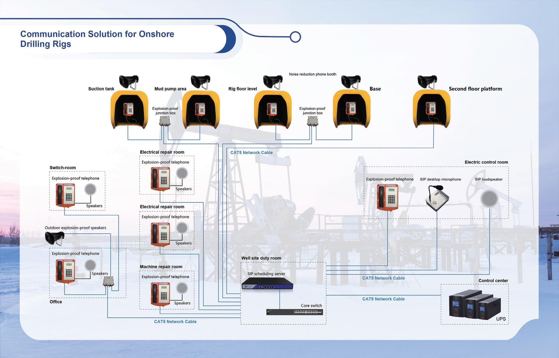 Offshore Oil Drilling Platforms Emergency Intercom System Solution by J&R TECHNOLOGY LTD