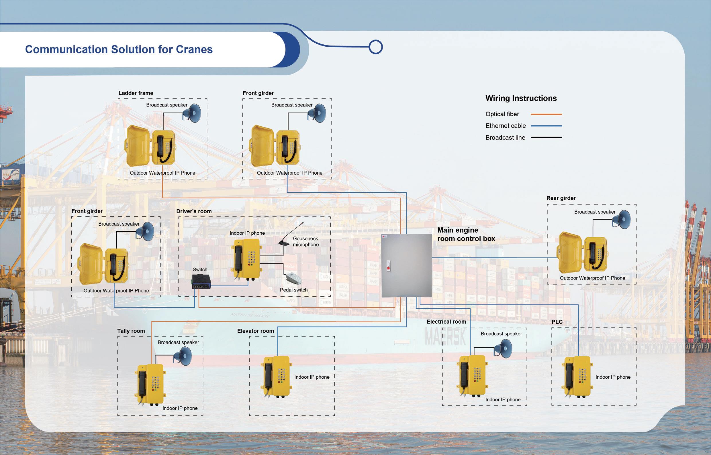 Enhancing Communication with Petrochemical Sound Reinforcement Intercom System Solution, J&R